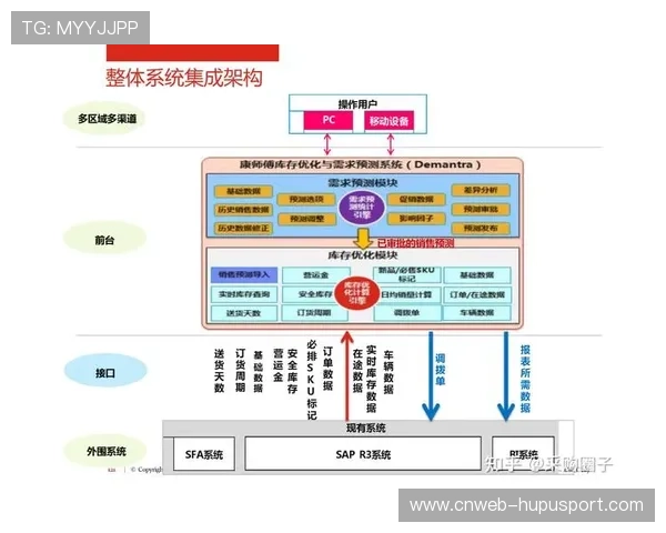 由于版权分销链路的底层重构 体育服务供应链正激活内容供应链协作潜能